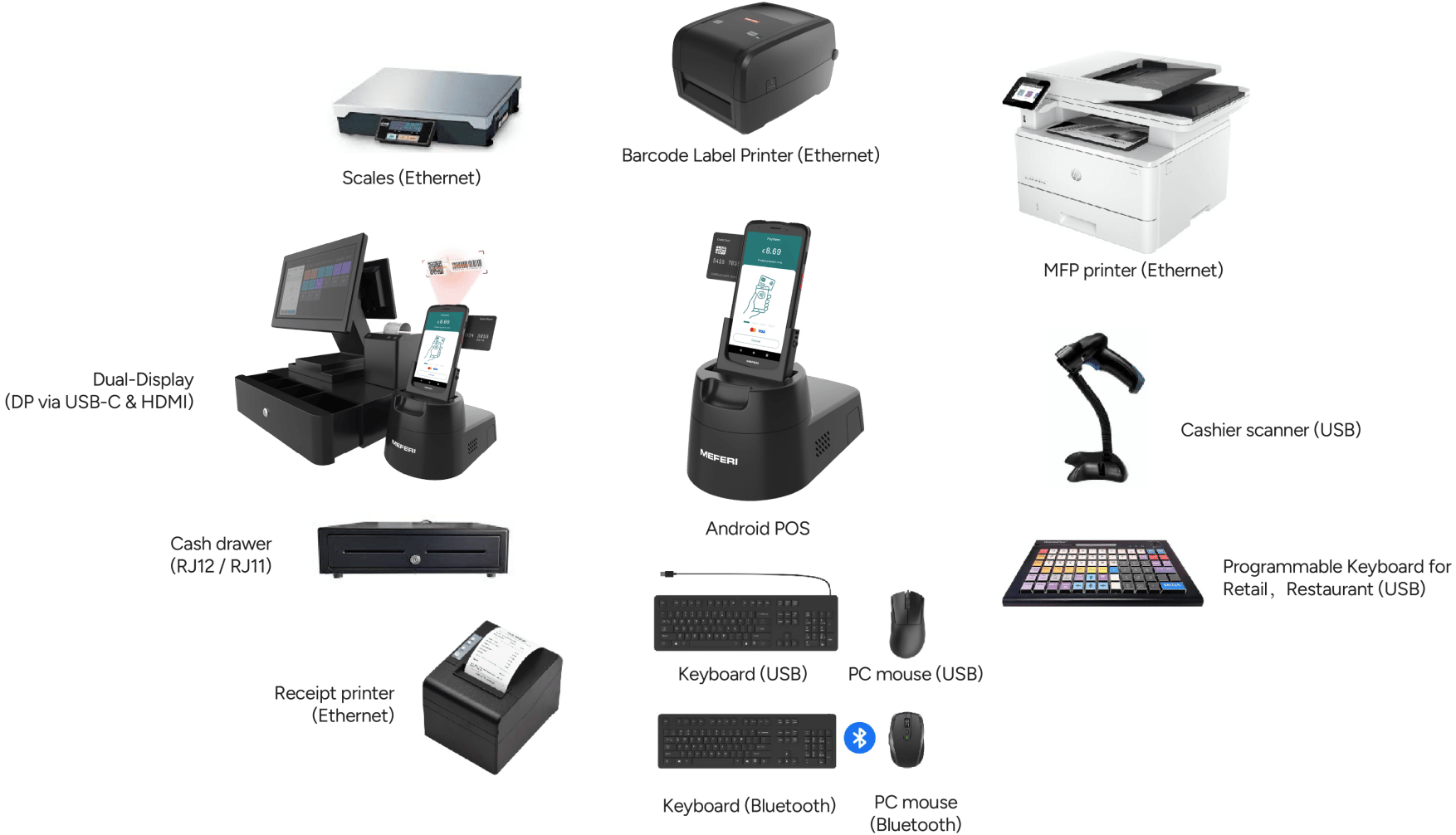 Android POS workstation