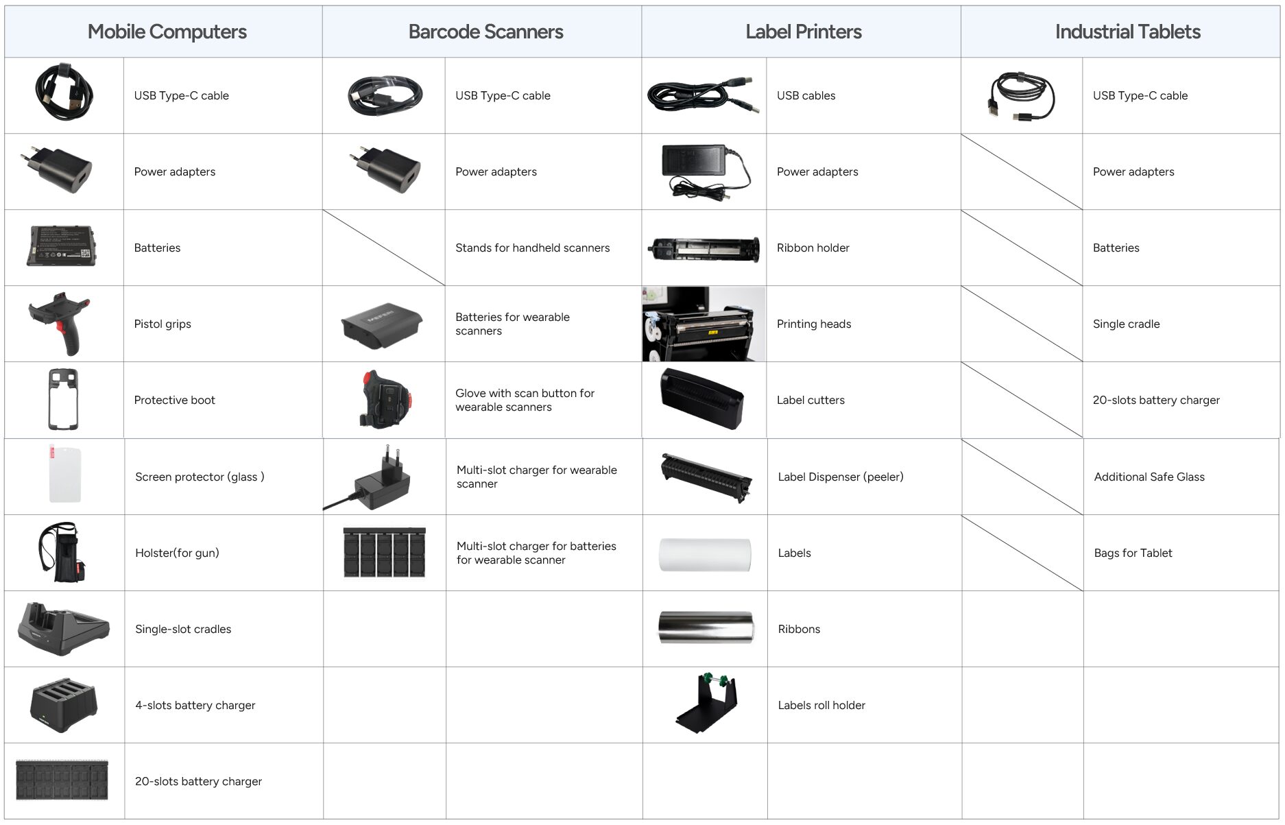 Device Charging & Expansion Accessories - EuroShop 2026 Device charging and expansion accessories for AIDC solutions displayed at EuroShop 2026
