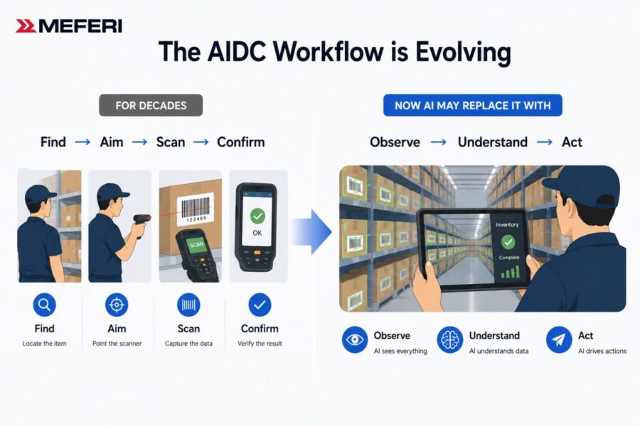 `AI in AIDC transforming barcode scanning into visual data capture for warehouse operations`